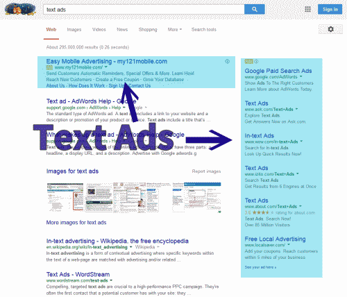 Online advertisements examples